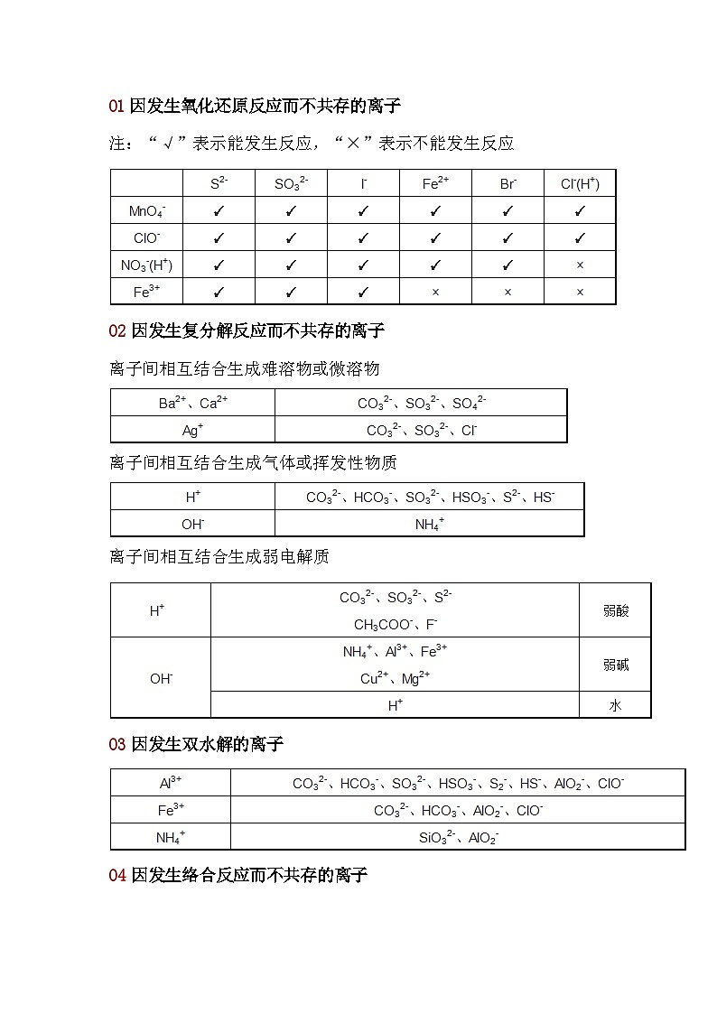 高中化学离子共存判断方法第1页