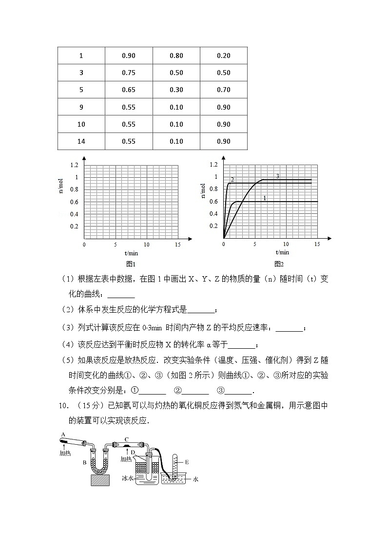 2009年全国统一高考化学试卷（全国卷ⅱ）（含解析版）第3页