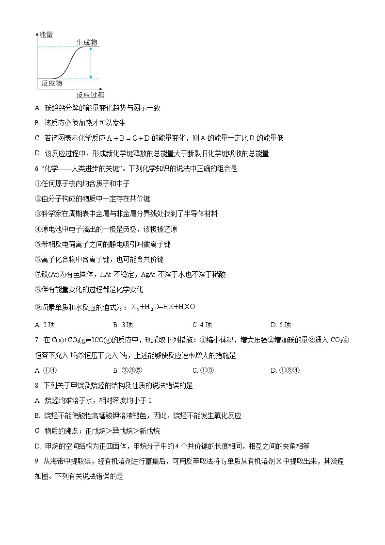 山东菏泽市曹县一中2022-2023学年高一下学期5月月考化学试题及答案第2页