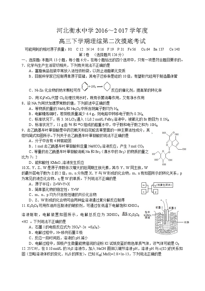 河北省衡水中学2017届高三下学期第二次摸底考试理综化学试题 Word第1页