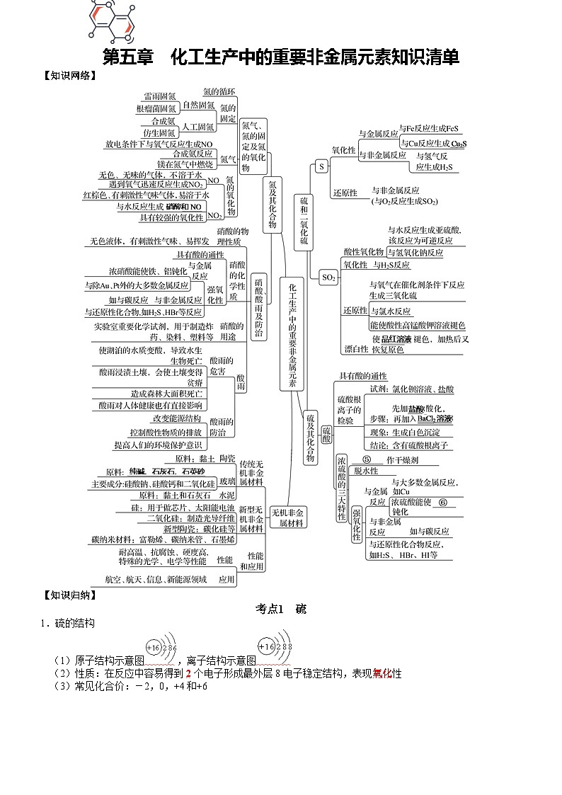 第5章 化工生产中的重要非金属元素——【期末复习】高一化学单元复习知识点梳理（人教版2019必修第二册）01