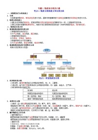 专题1 物质的分类及计量——【期末复习】高一化学上学期单元复习知识点梳理（苏教版2019必修第一册）