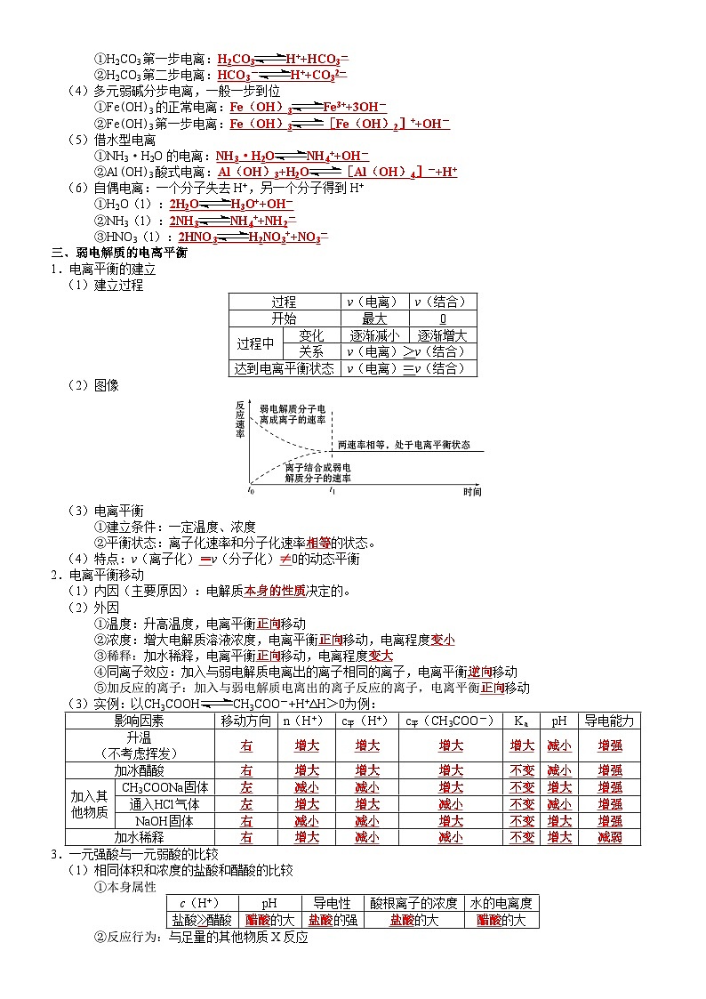 第3章 水溶液中的离子反应与平衡——【期末复习】高二化学单元复习知识点梳理（人教版2019选择性必修1）第2页