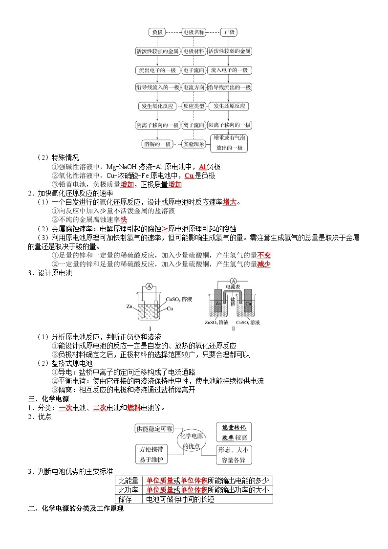 第4章 化学反应与电能——【期末复习】高二化学单元复习知识点梳理（人教版2019选择性必修1）02