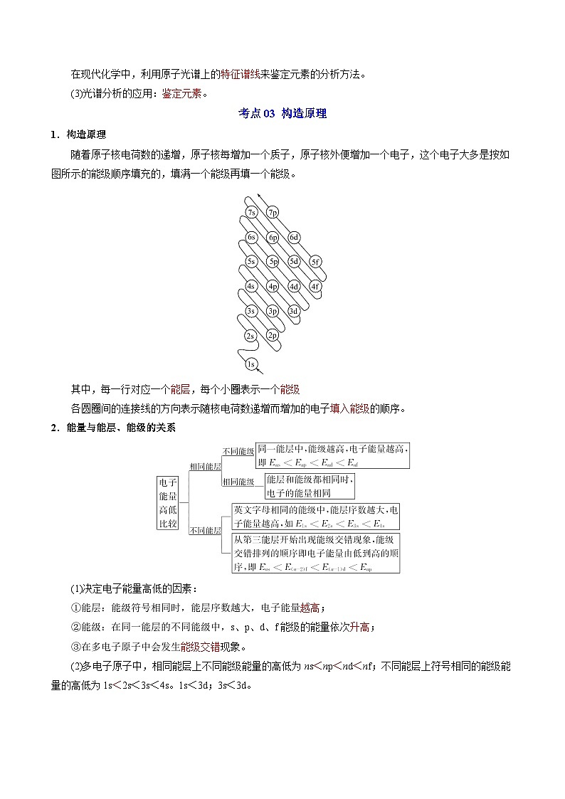第一章  原子结构与性质——【期末复习】高二化学单元复习知识点梳理（人教版2019选择性必修2）02