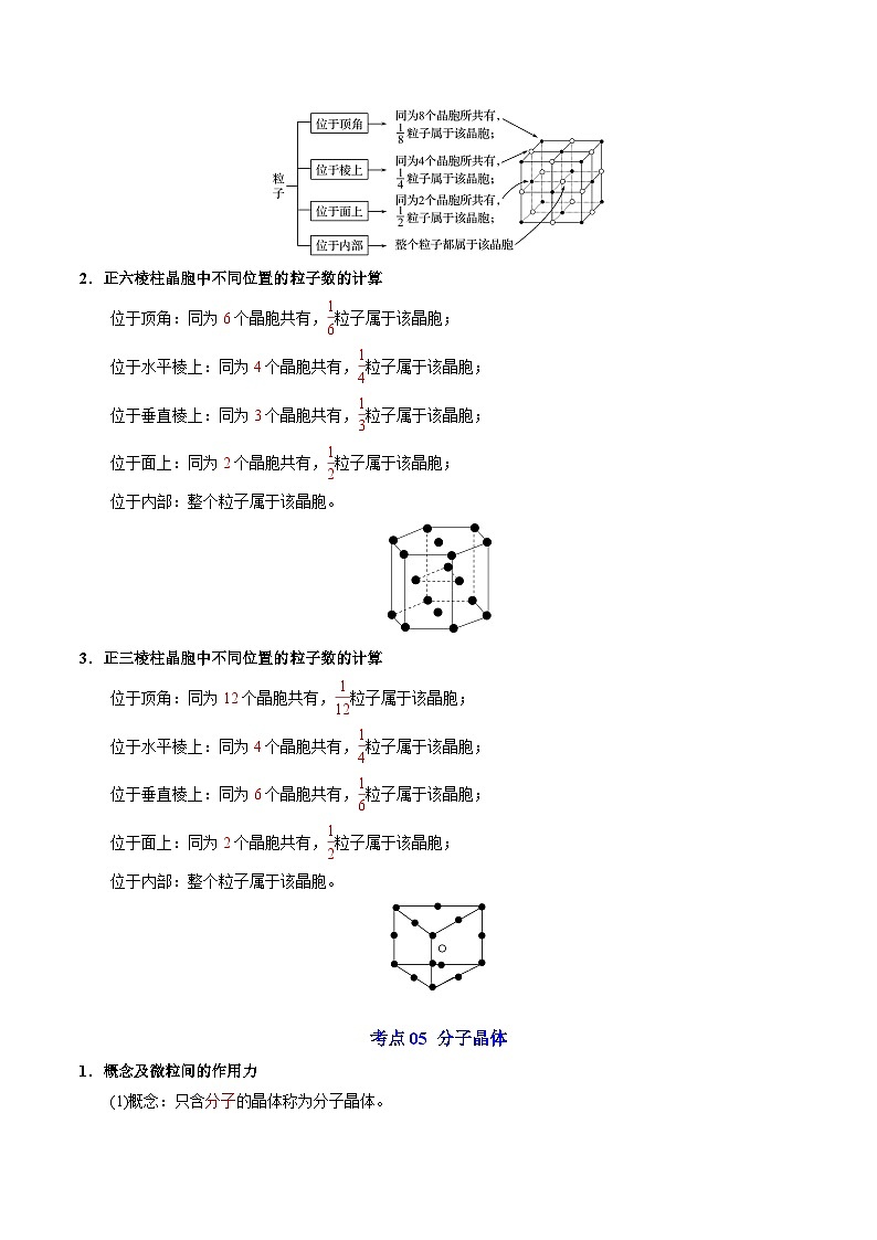 第三章  晶体结构与性质——【期末复习】高二化学单元复习知识点梳理（人教版2019选择性必修2）03