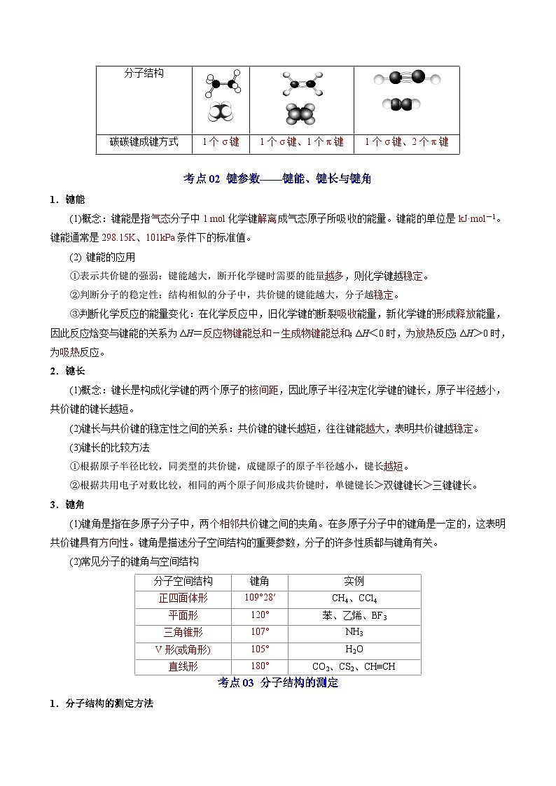 第二章  分子结构与性质——【期末复习】高二化学单元复习知识点梳理（人教版2019选择性必修2）02