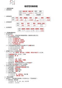 有机化学综合性归纳总结——【期末复习】高二化学单元复习知识点梳理（人教版2019选择性必修3）