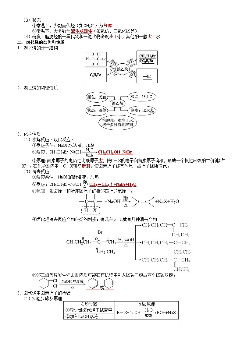 第3章　烃的衍生物——【期末复习】高二化学单元复习知识点梳理（人教版2019选择性必修3）02
