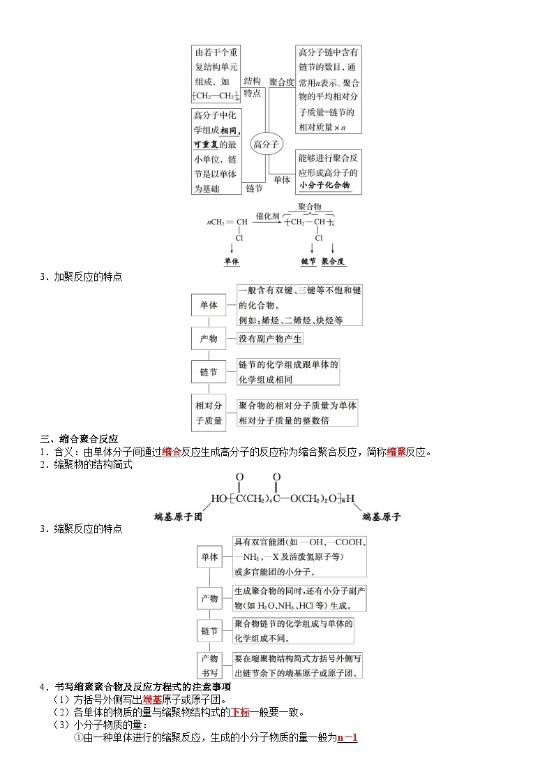 第5章　合成高分子——【期末复习】高二化学单元复习知识点梳理（人教版2019选择性必修3）02