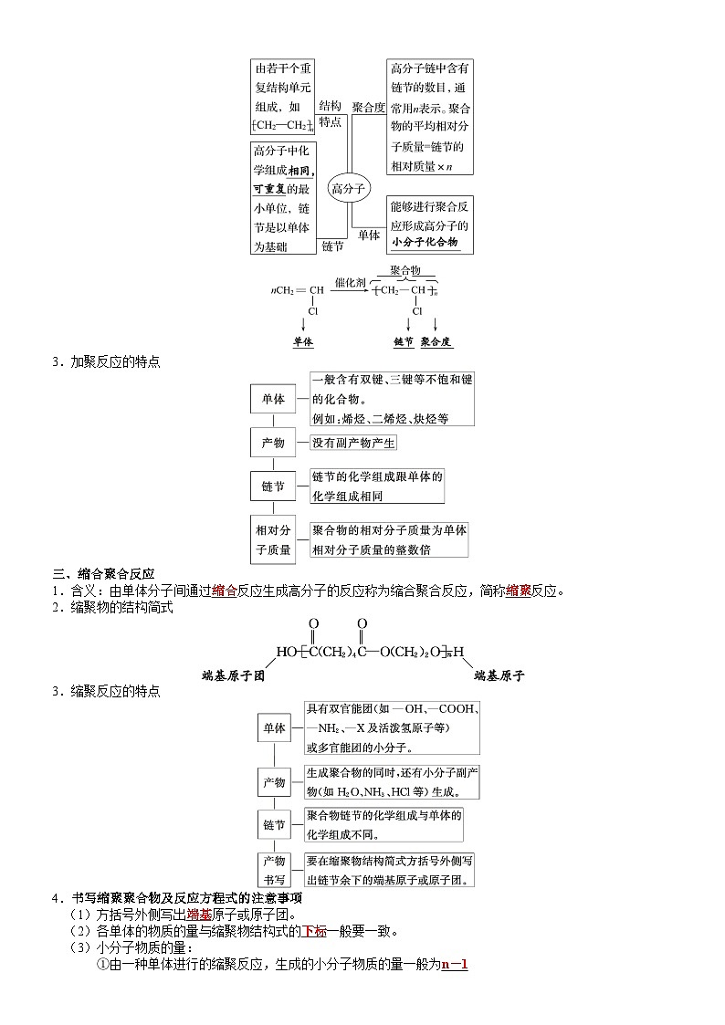 第5章　合成高分子——【期末复习】高二化学单元复习知识点梳理（人教版2019选择性必修3）02