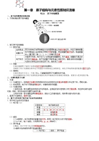 第1章 原子结构与元素性质——【期末复习】高二化学单元复习知识点梳理（鲁科版2019选择性必修2）