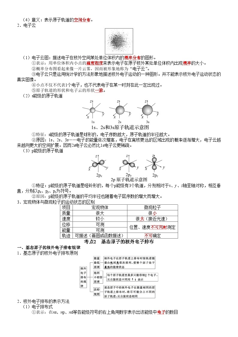 第1章 原子结构与元素性质——【期末复习】高二化学单元复习知识点梳理（鲁科版2019选择性必修2）03