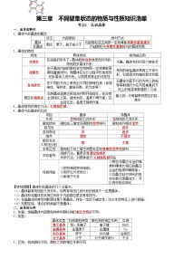 第3章 不同聚集状态的物质与性质——【期末复习】高二化学单元复习知识点梳理（鲁科版2019选择性必修2）