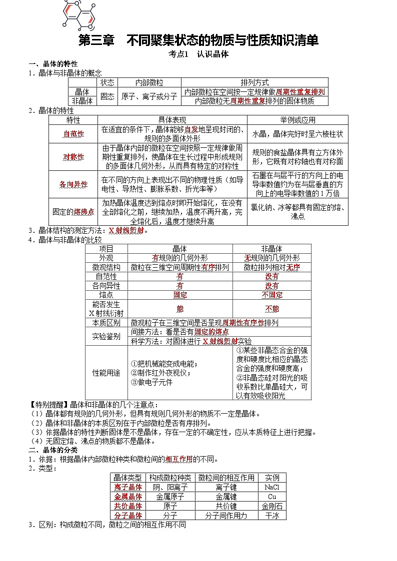 第3章 不同聚集状态的物质与性质——【期末复习】高二化学单元复习知识点梳理（鲁科版2019选择性必修2）01