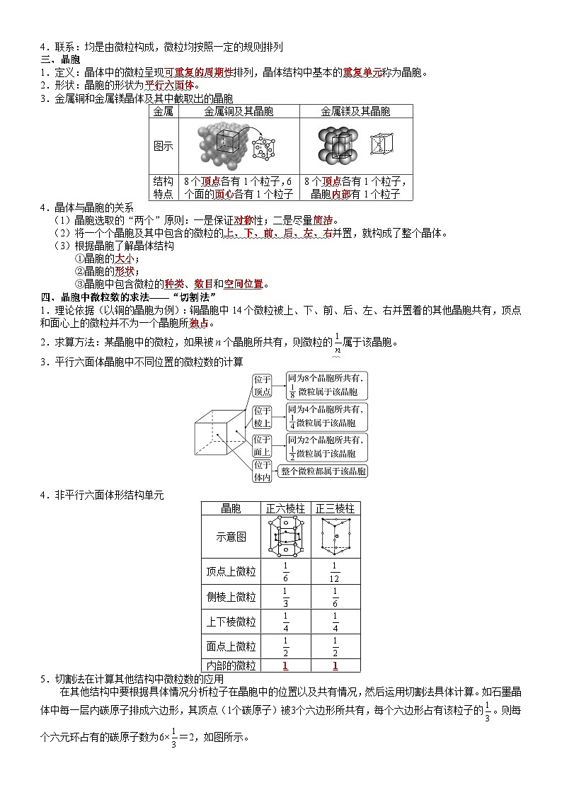 第3章 不同聚集状态的物质与性质——【期末复习】高二化学单元复习知识点梳理（鲁科版2019选择性必修2）02