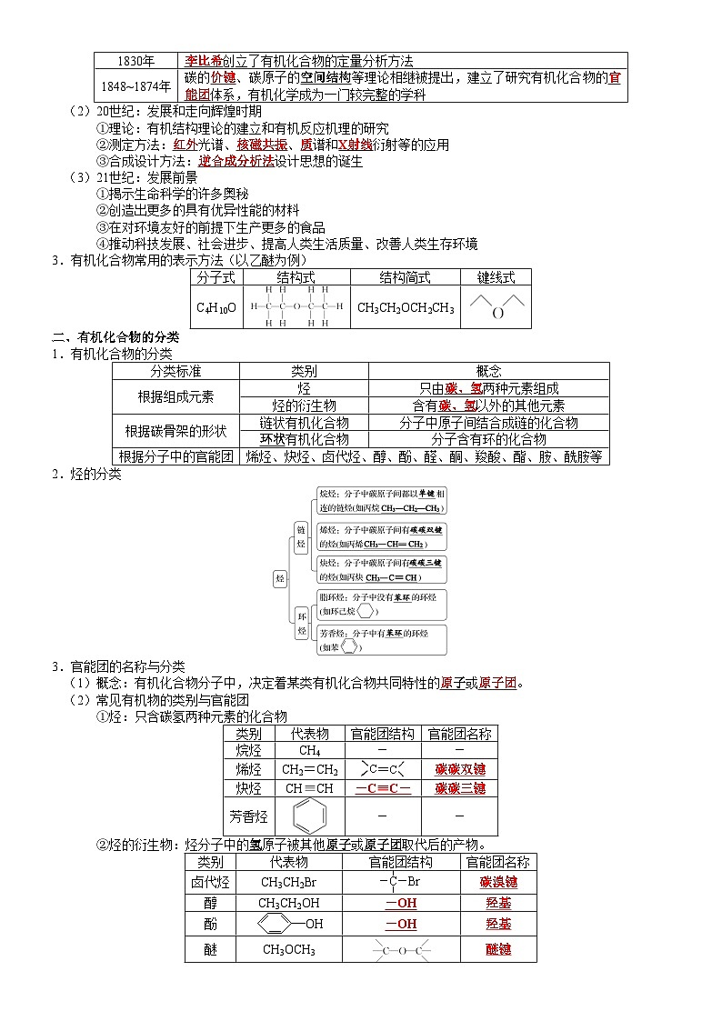 第1章　有机化合物的结构与性质　烃——【期末复习】高二化学单元复习知识点梳理（鲁科版2019选择性必修3）第2页