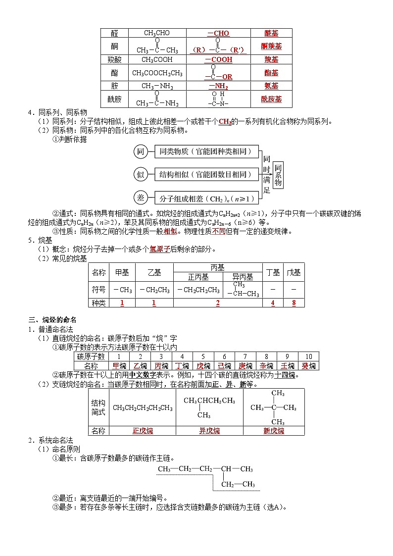 第1章　有机化合物的结构与性质　烃——【期末复习】高二化学单元复习知识点梳理（鲁科版2019选择性必修3）第3页