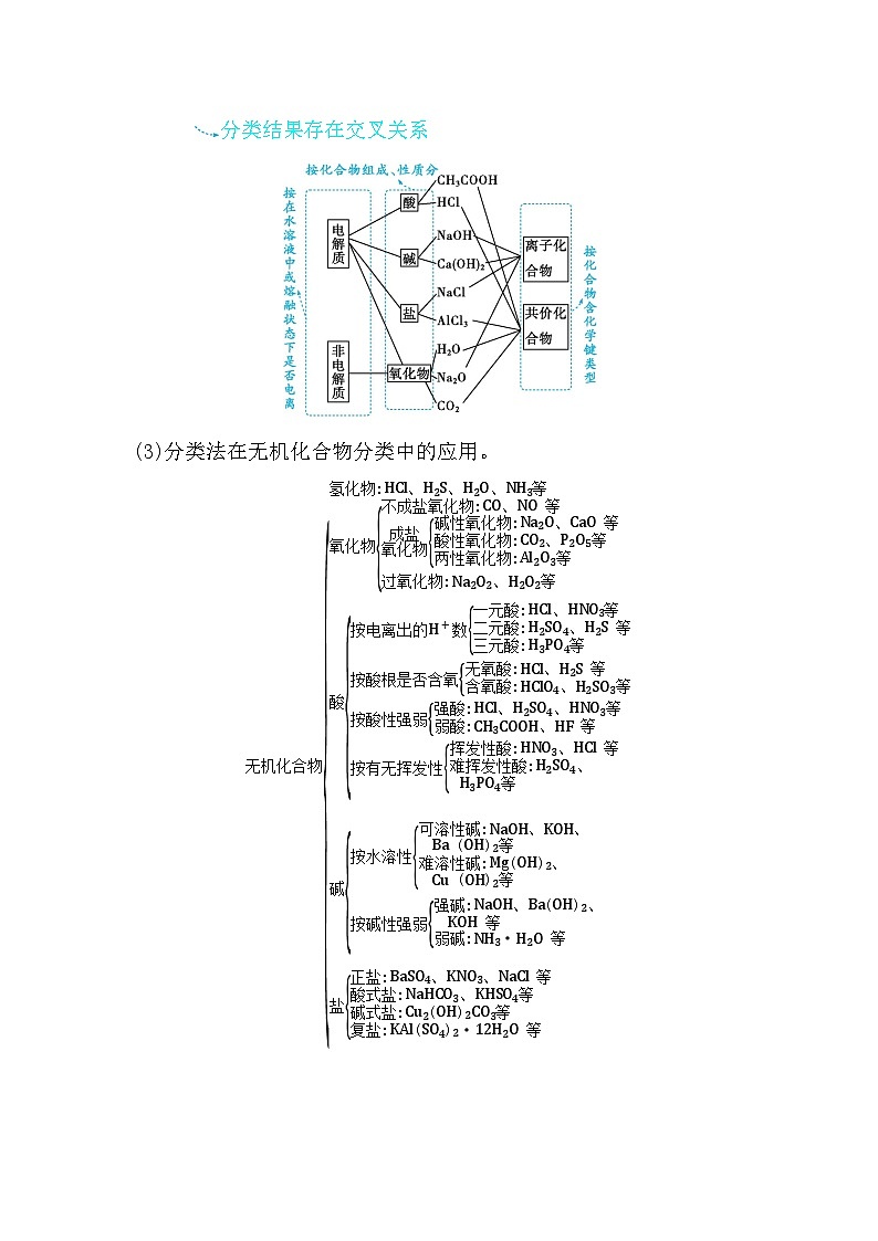 2024届高考化学一轮复习课件 第一章 物质及其变化 第1讲 物质的分类及转化03