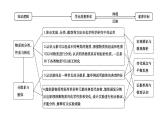 2024届高考化学一轮复习课件 第一章 物质及其变化 第1讲 物质的分类及转化