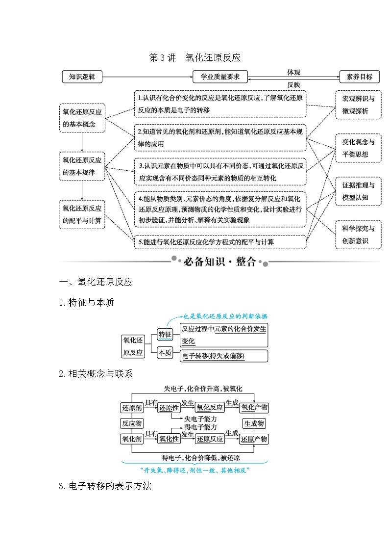 2024届高考化学一轮复习课件 第一章 物质及其变化 第3讲 氧化还原反应01