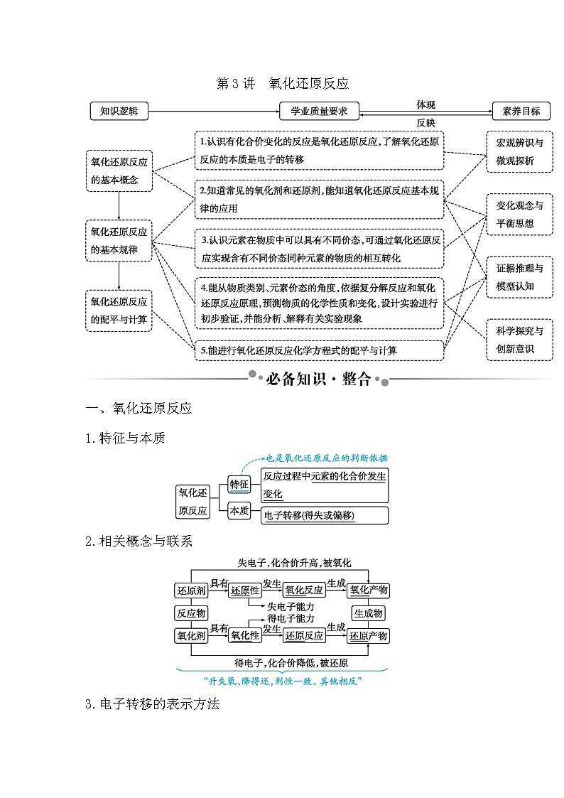 2024届高考化学一轮复习课件 第一章 物质及其变化 第3讲 氧化还原反应01