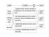 2024届高考化学一轮复习课件 第二章 物质的量 第1讲 物质的量