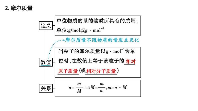 2024届高考化学一轮复习课件 第二章 物质的量 第1讲 物质的量06