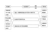 2024届高考化学一轮复习课件 第二章 物质的量 第2讲 化学计算的常用方法