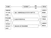 2024届高考化学一轮复习课件 第二章 物质的量 第2讲 化学计算的常用方法