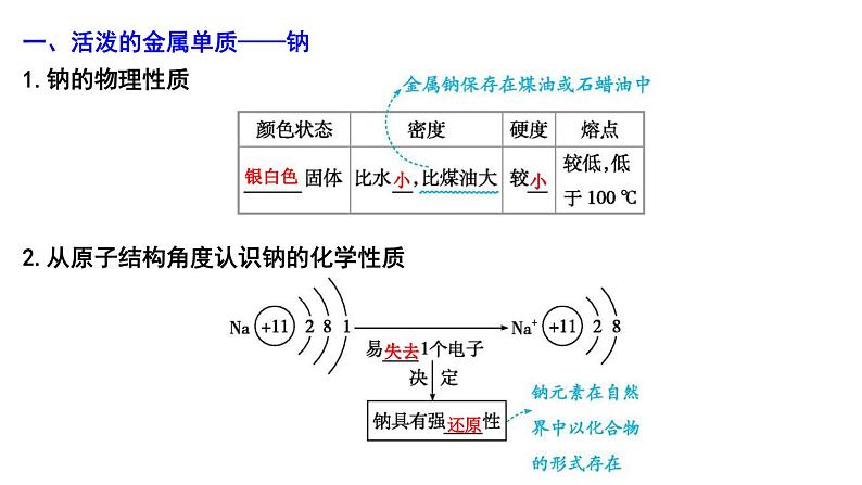 2024届高考化学一轮复习课件 第三章 金属及金属材料 第1讲 钠及其化合物04