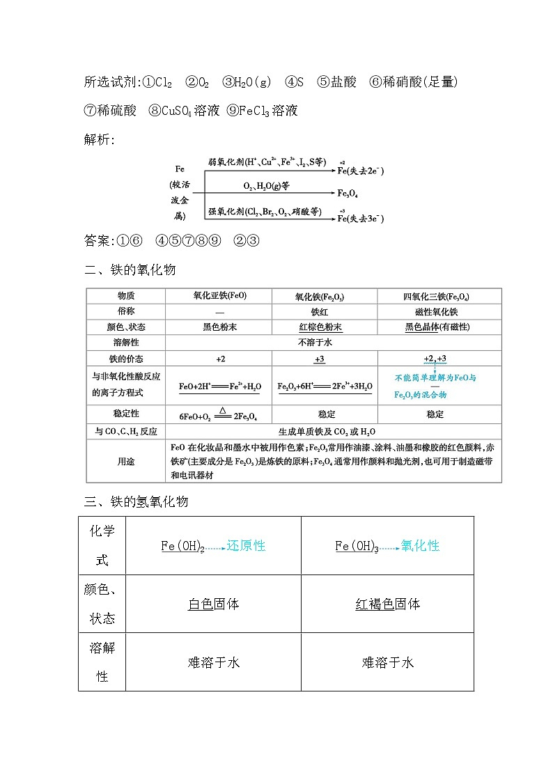 2024届高考化学一轮复习课件 第三章 金属及金属材料 第2讲 铁及其化合物03