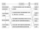 2024届高考化学一轮复习课件 第三章 金属及金属材料 第2讲 铁及其化合物