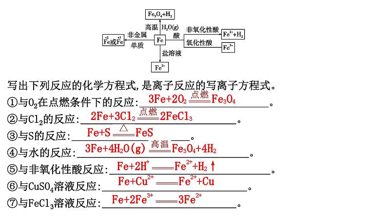 2024届高考化学一轮复习课件 第三章 金属及金属材料 第2讲 铁及其化合物06