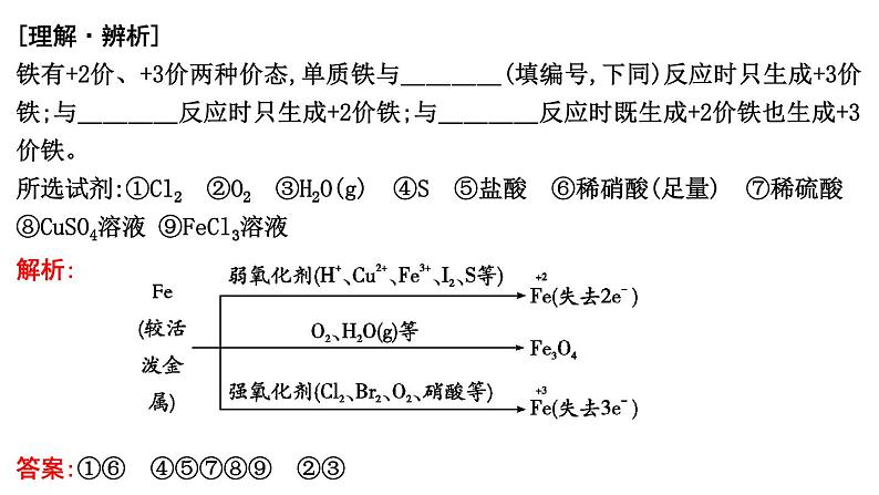 2024届高考化学一轮复习课件 第三章 金属及金属材料 第2讲 铁及其化合物07