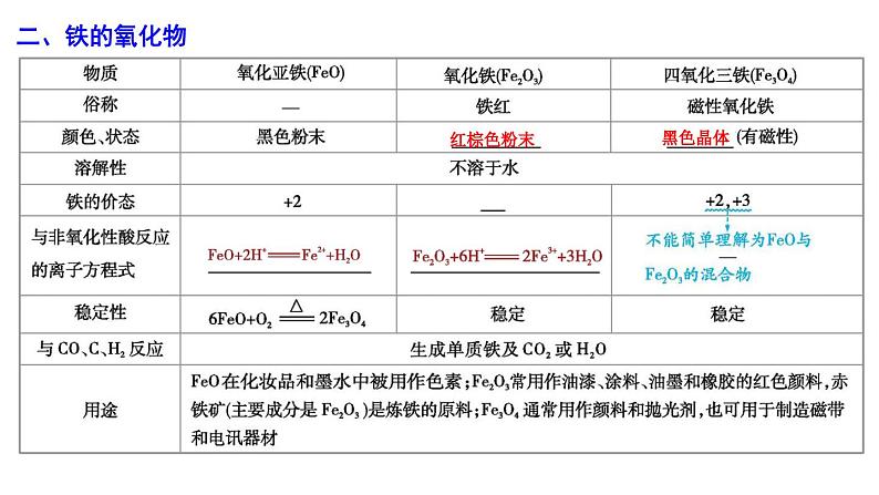 2024届高考化学一轮复习课件 第三章 金属及金属材料 第2讲 铁及其化合物08