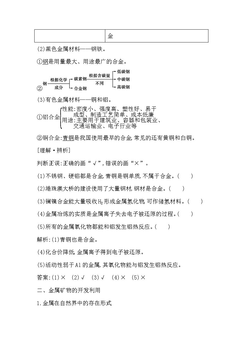 2024届高考化学一轮复习课件 第三章 金属及金属材料 第3讲 金属材料 金属矿物的开发利用02