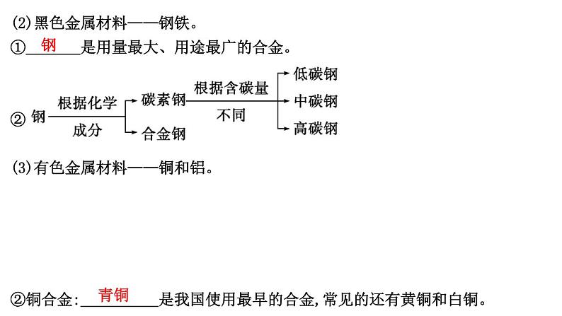 2024届高考化学一轮复习课件 第三章 金属及金属材料 第3讲 金属材料 金属矿物的开发利用05