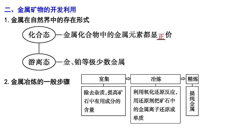 2024届高考化学一轮复习课件 第三章 金属及金属材料 第3讲 金属材料 金属矿物的开发利用07