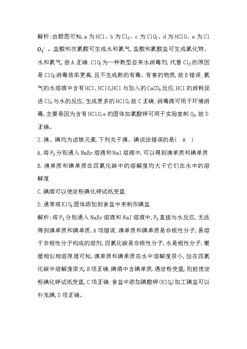 2024届高考化学一轮复习课件 第四章 化工生产中的重要非金属元素 第1讲 氯及其化合物02