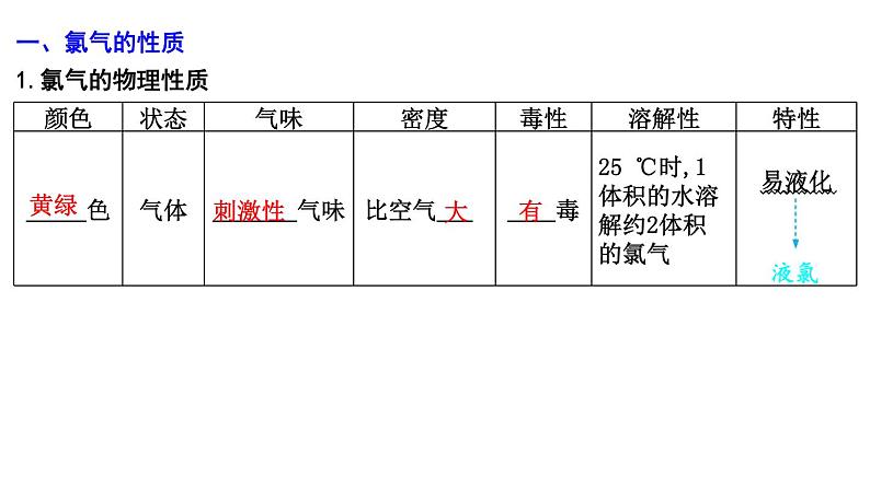 2024届高考化学一轮复习课件 第四章 化工生产中的重要非金属元素 第1讲 氯及其化合物04