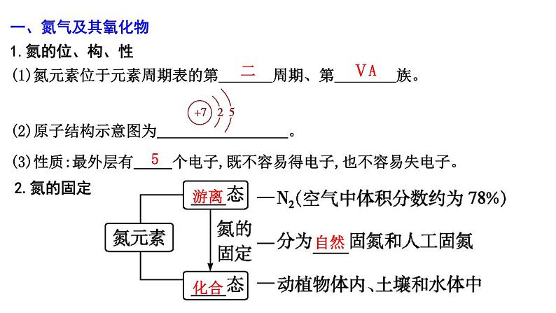 2024届高考化学一轮复习课件 第四章 化工生产中的重要非金属元素 第3讲 氮及其化合物04