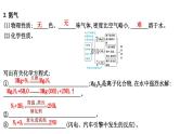 2024届高考化学一轮复习课件 第四章 化工生产中的重要非金属元素 第3讲 氮及其化合物