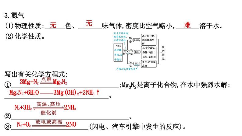 2024届高考化学一轮复习课件 第四章 化工生产中的重要非金属元素 第3讲 氮及其化合物05