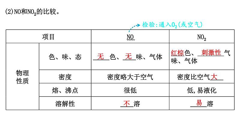 2024届高考化学一轮复习课件 第四章 化工生产中的重要非金属元素 第3讲 氮及其化合物07