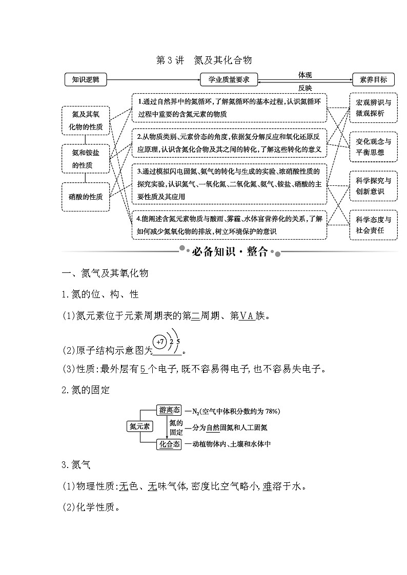 2024届高考化学一轮复习课件 第四章 化工生产中的重要非金属元素 第3讲 氮及其化合物01