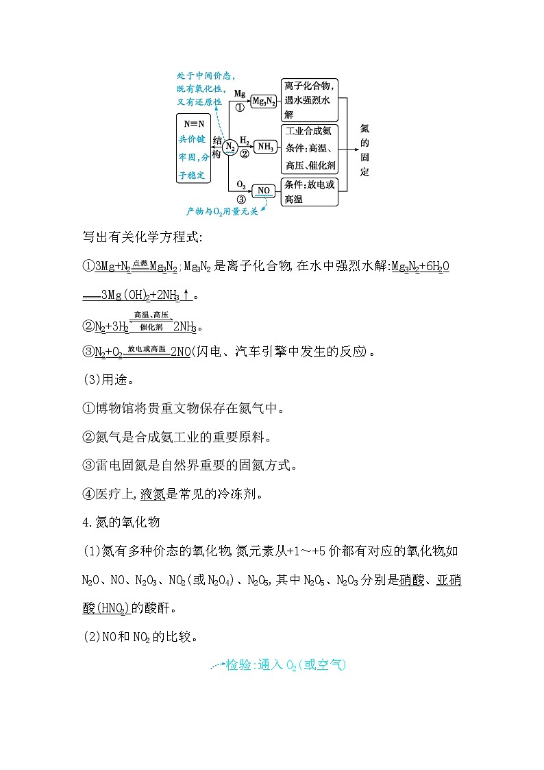 2024届高考化学一轮复习课件 第四章 化工生产中的重要非金属元素 第3讲 氮及其化合物02