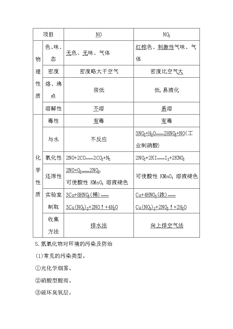 2024届高考化学一轮复习课件 第四章 化工生产中的重要非金属元素 第3讲 氮及其化合物03