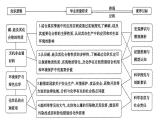 2024届高考化学一轮复习课件 第四章 化工生产中的重要非金属元素 第4讲 无机非金属材料 化学与可持续发展