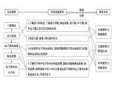 2024届高考化学一轮复习课件 第五章 物质结构与性质、元素周期律 第1讲 原子结构